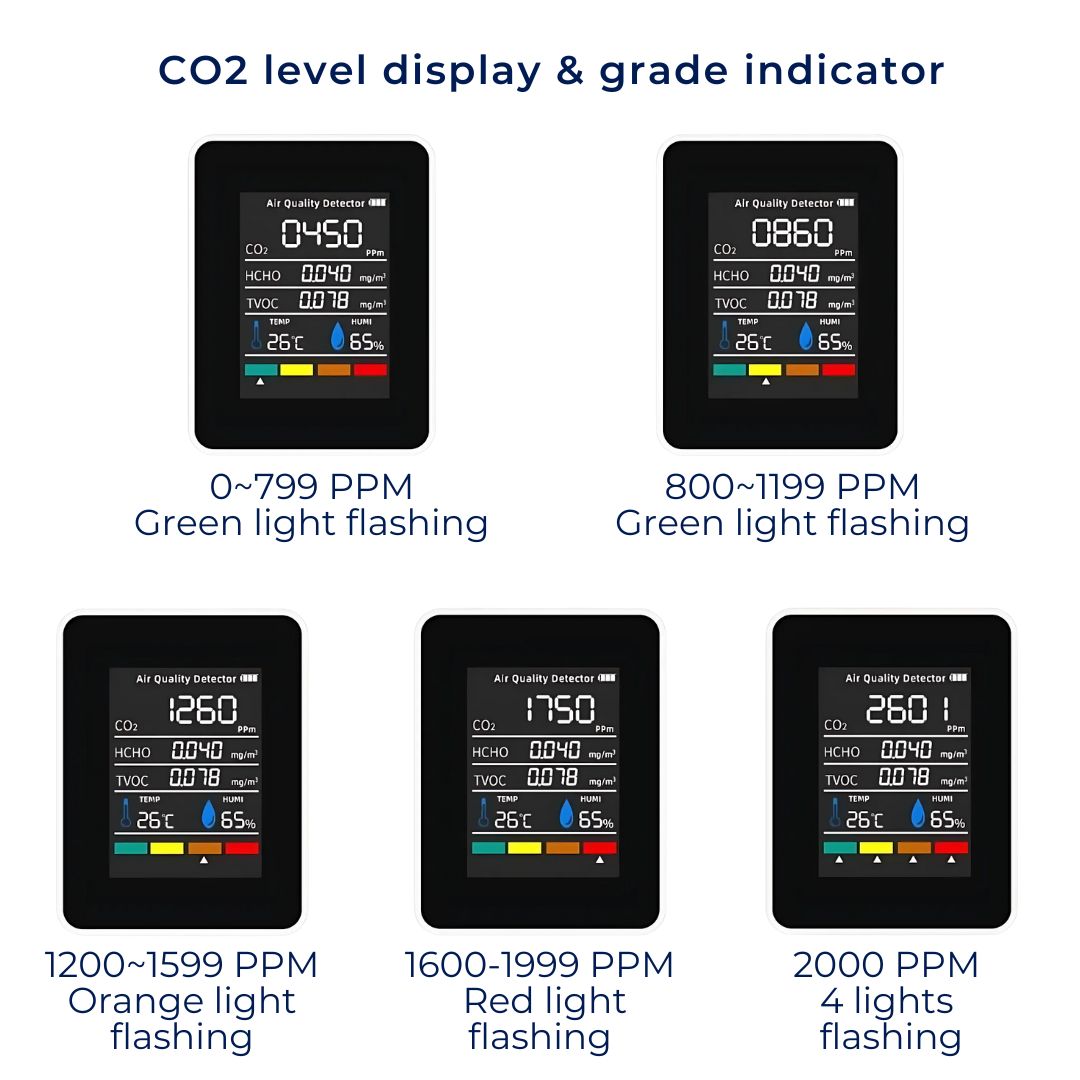 Detektor jakości powietrza AirSense Pro CO2 z czujnikiem dwutlenku węgla | Alerty w czasie rzeczywistym – Monitor jakości powietrza – dla czystego powietrza 7