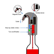 Elektryczny napowietrzacz do wina 5