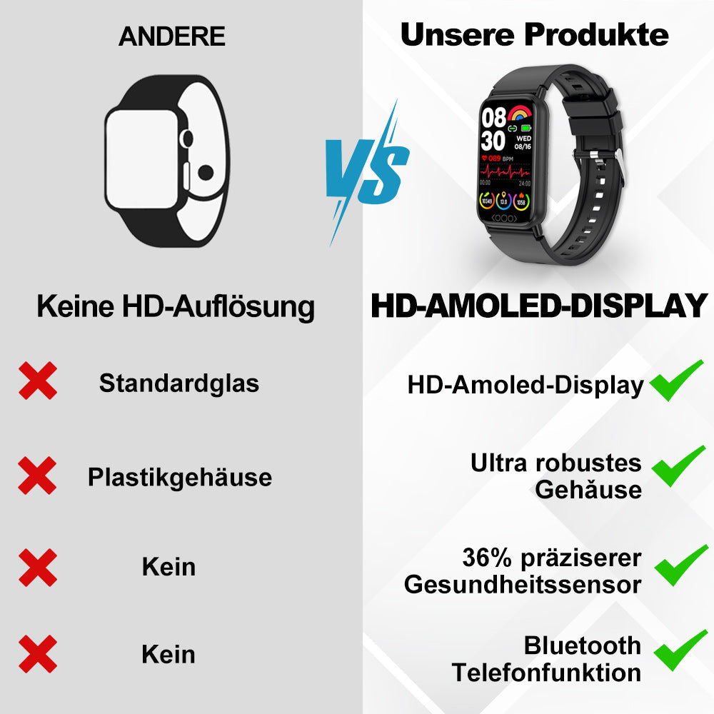 Medyczny smartwatch z wielowymiarowym monitorowaniem stanu zdrowia 2