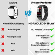 Medyczny smartwatch z wielowymiarowym monitorowaniem stanu zdrowia 2