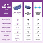 Mikro aparat CPAP do leczenia bezdechu sennego w podróży i zapobiegający chrapaniu – alternatywa dla CPAP 1