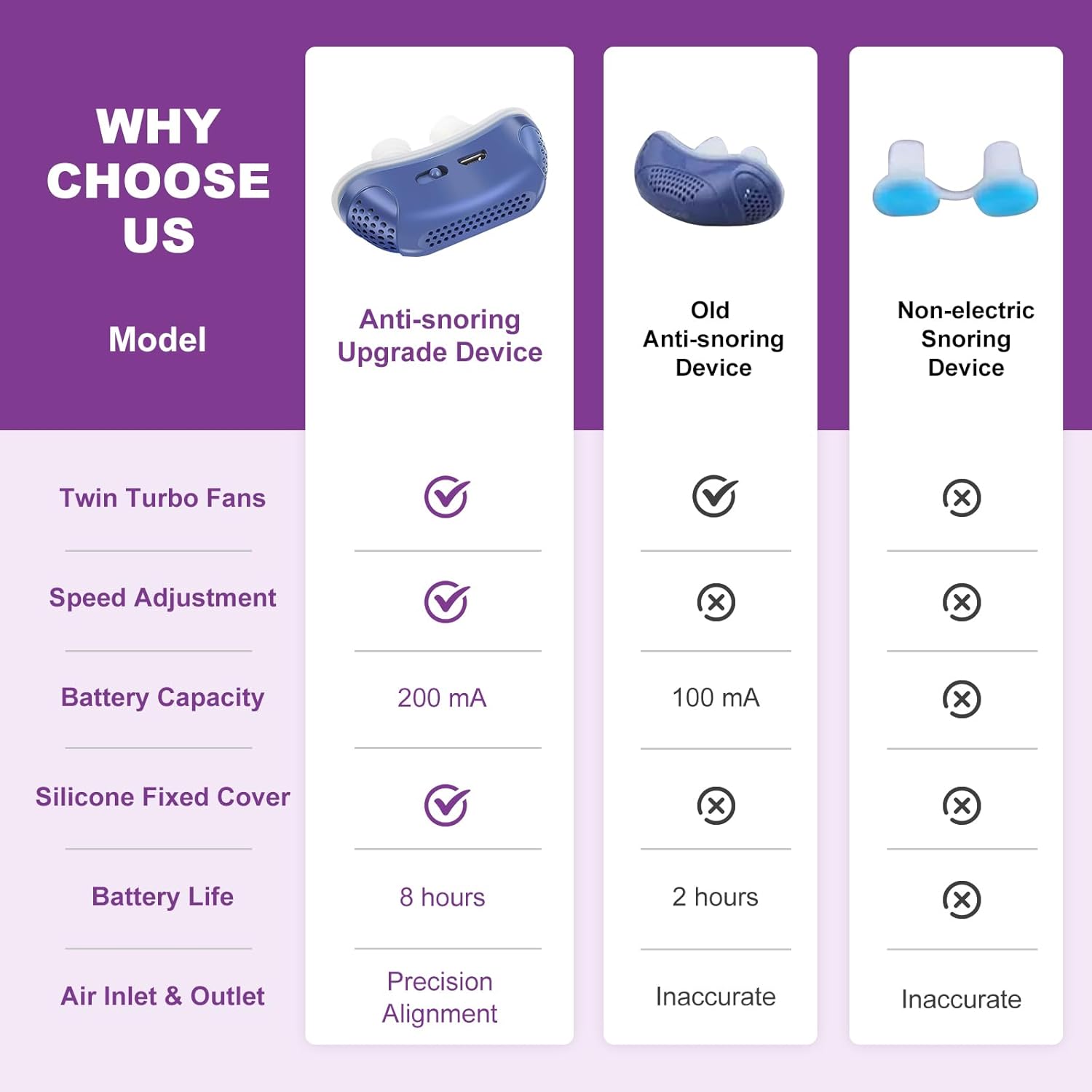 Mikro aparat CPAP do leczenia bezdechu sennego w podróży i zapobiegający chrapaniu – alternatywa dla CPAP 1