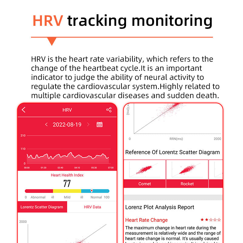 Pomiar poziomu cukru we krwi jednym kliknięciem | Pomiar poziomu glukozy we krwi, ciśnienia krwi, EKG | Monitor EKG HRV, częstotliwości pracy serca, inteligentny zegarek 5