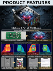 Reiseladegerät mit vier Anschlüssen | Je 3,1 A pro USB-Port | Kompaktes Mehrfach-Ladegerät | PowerPort 5
