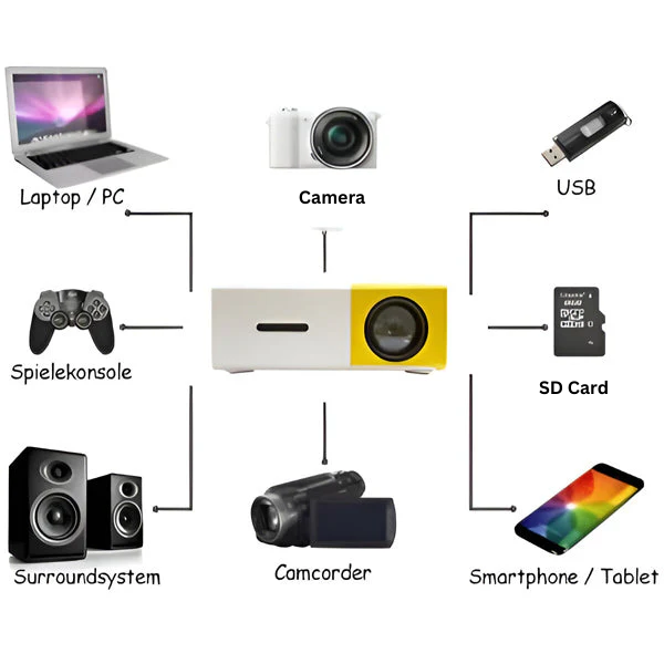Wysokiej jakości mini projektor kina domowego HD 6