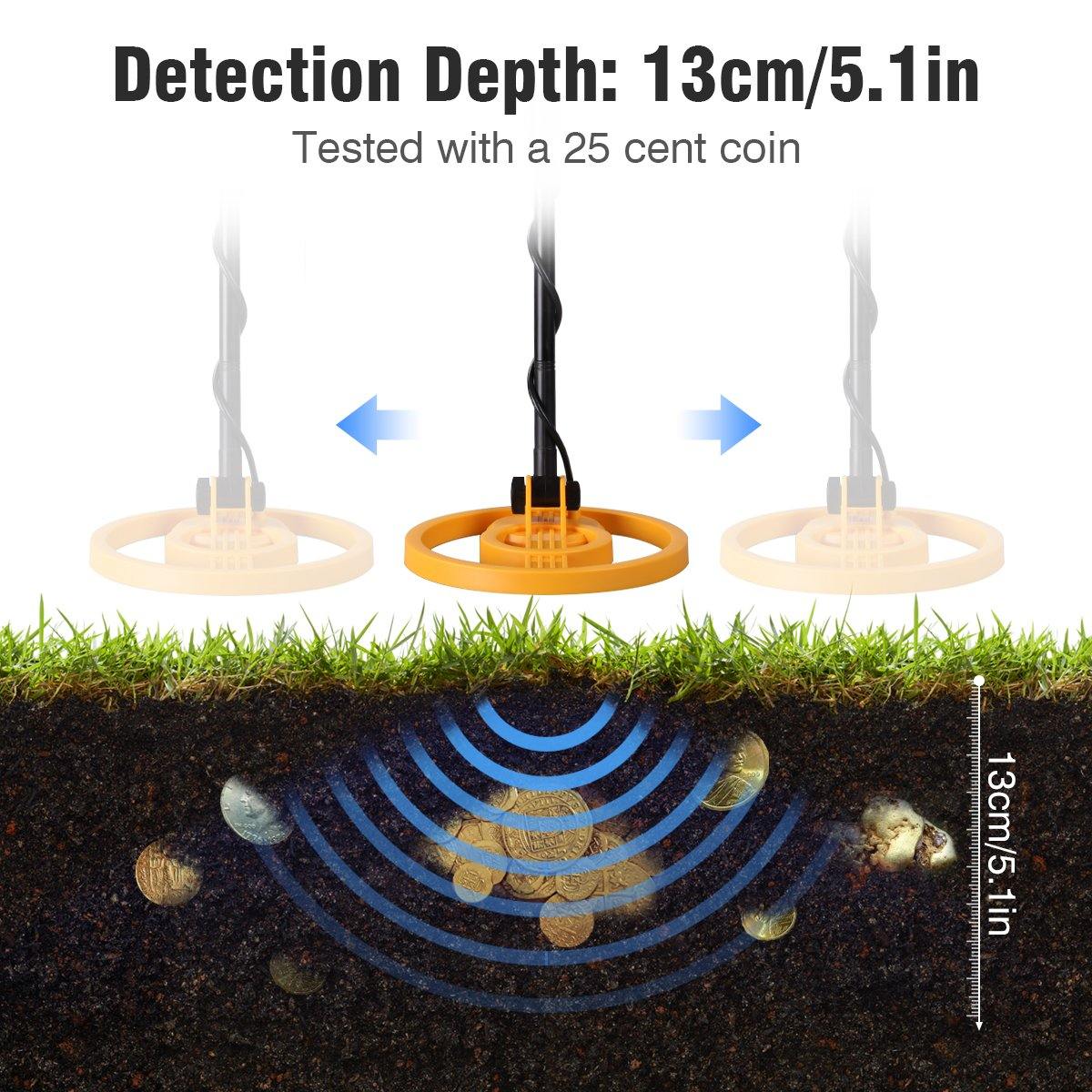 Zestaw Mega Gold Detector z łopatą i słuchawkami 4